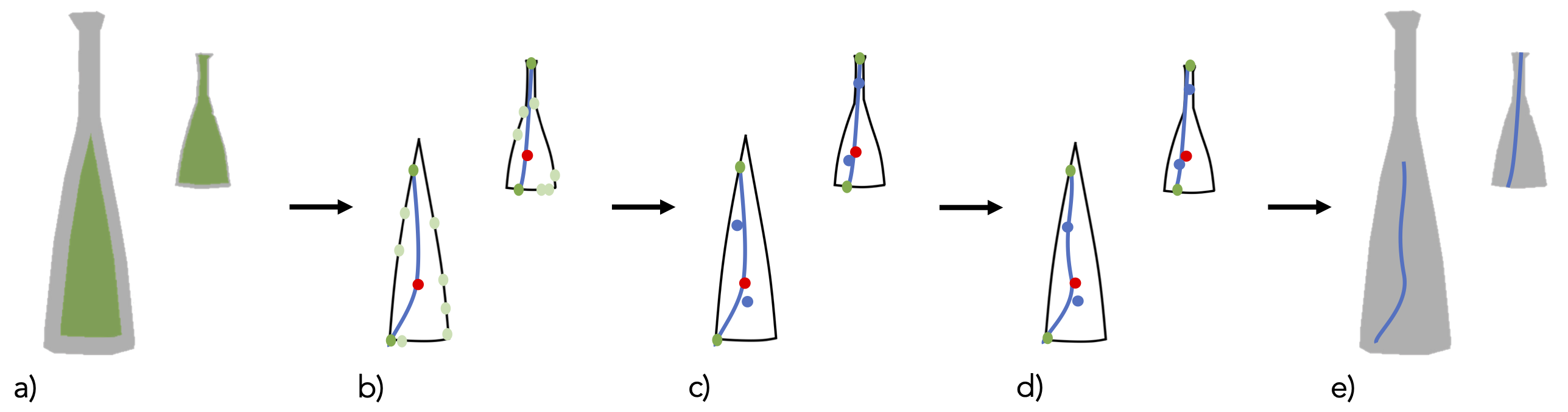 Main algorithm steps